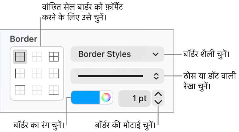 सेल बॉर्डर का स्वरूप बदलने के लिए “साइडबार” नियंत्रण।