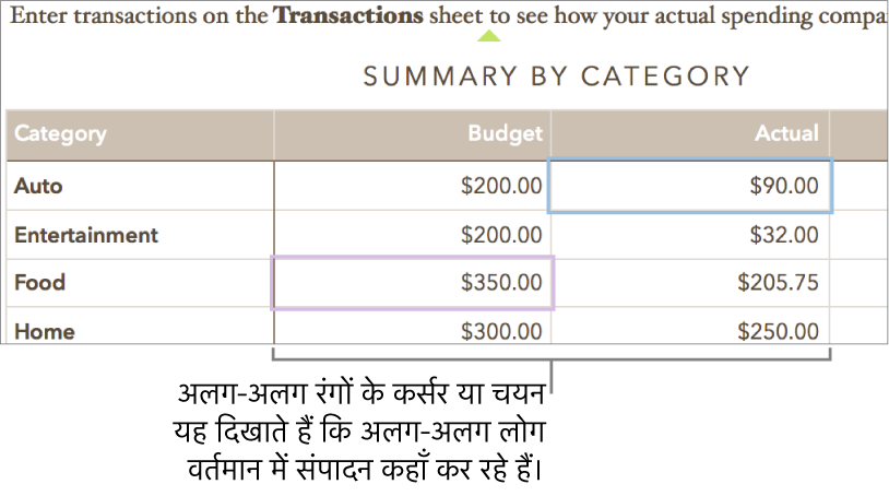 अलग-अलग रंगों के कर्सर और चयन दिखाते हैं कि अलग-अलग लोग संपादन कहाँ कर रहे हैं।