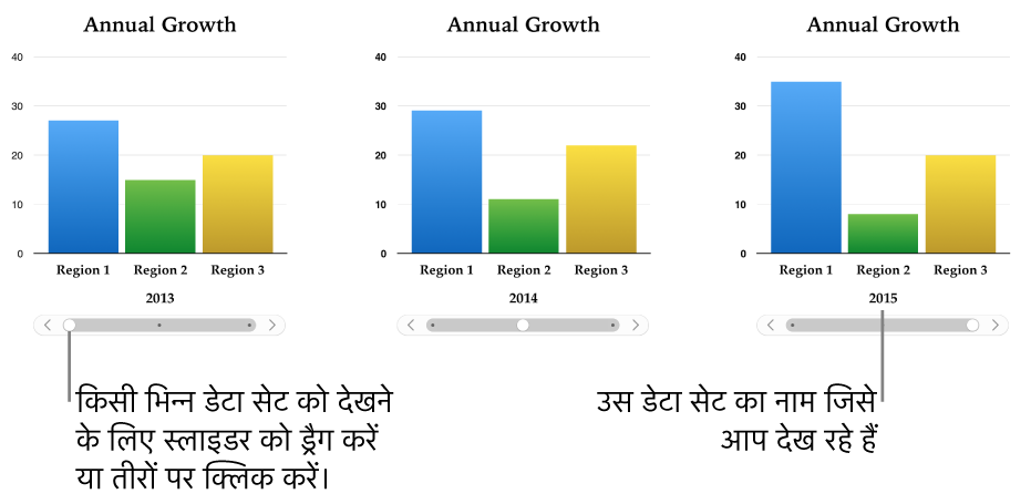 इंटरएक्टिव चार्ट के तीन चरण, जिनमें से प्रत्येक एक अलग डेटा समूह प्रदर्शित करता है।