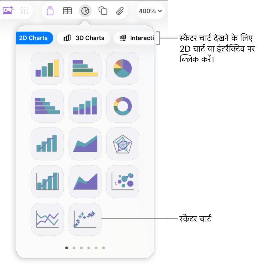चित्र, जिसमें स्कैटर चार्ट के कॉलआउट के साथ ऐसे विभिन्न प्रकार के चार्ट दर्शाए जा रहे हैं, जिन्हें आप अपनी स्लाइड में जोड़ सकते हैं।