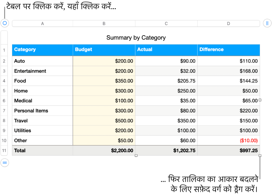 आकार बदलने के लिए सफ़ेद वर्गों के साथ चयनित टेबल।