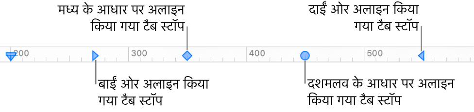 बाएँ और दाएँ अनुच्छेद हाशियों के लिए मार्कर वाला रूलर और बाएँ, केंद्र, दशमलव और दाएँ अलाइनमेंट के लिए टैब।