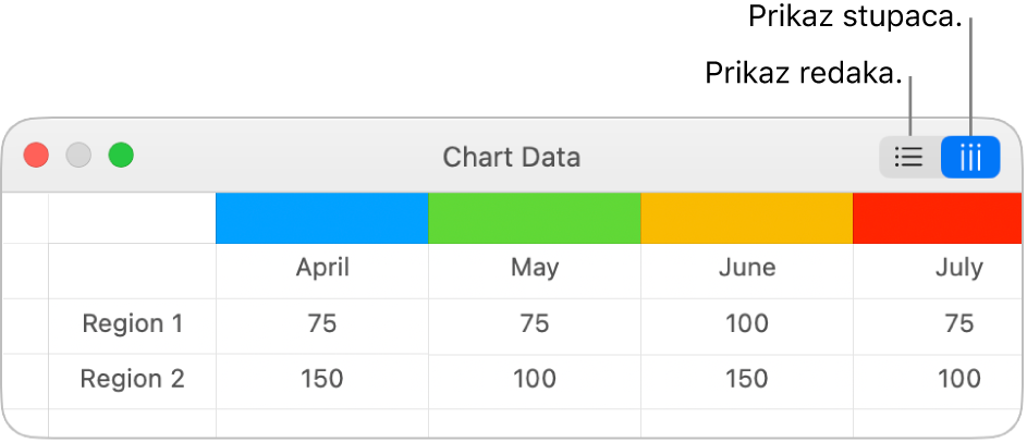 Urednik podataka grafikona s tipkama za prikaz redaka i stupaca.