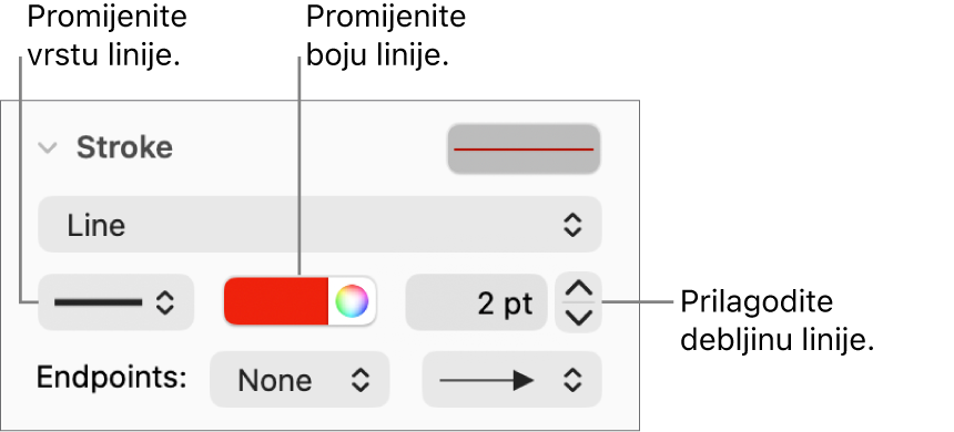 Kontrole poteza za podešavanje krajnjih točaka, debljine linija i boje.