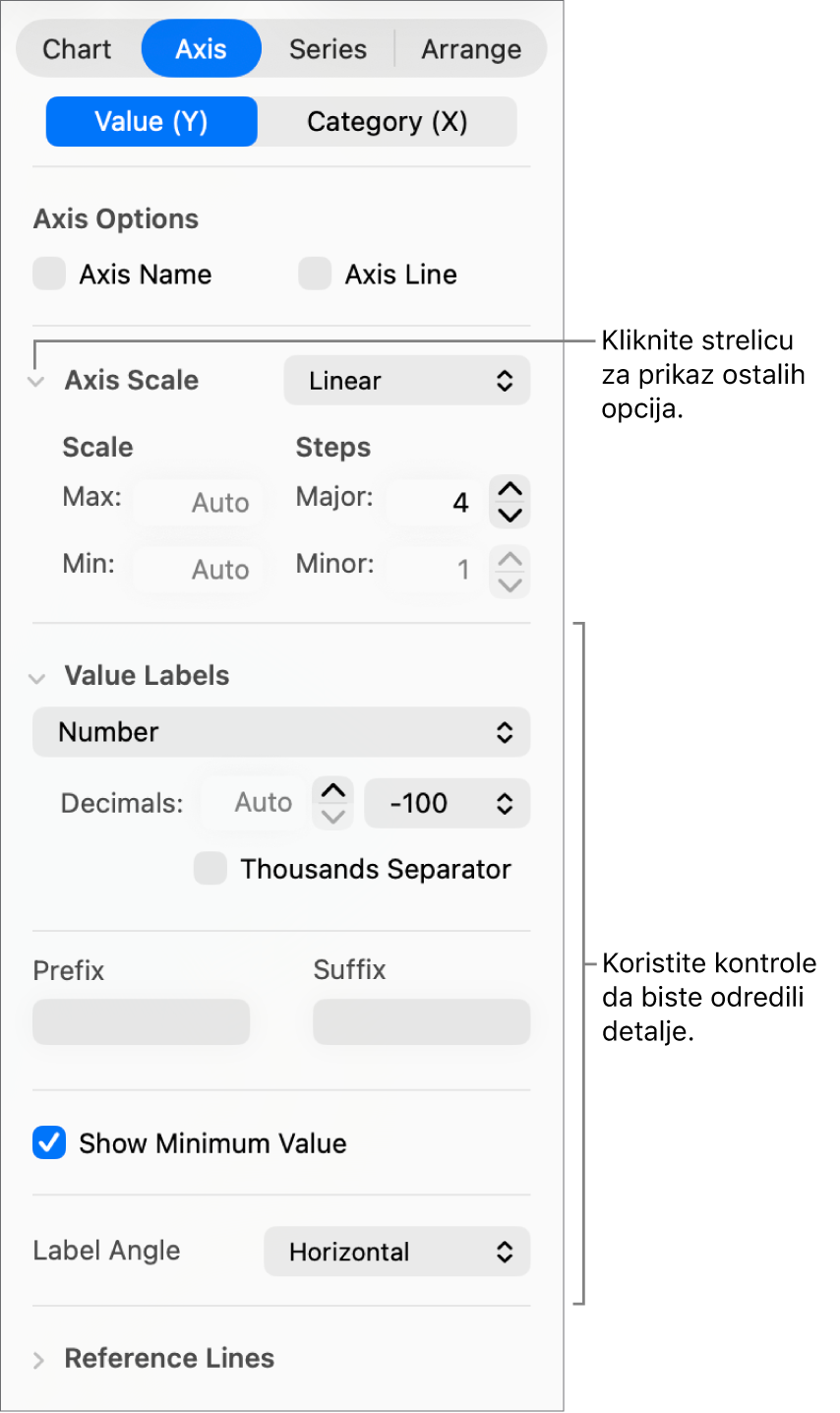 Kontrole za formatiranje oznaka osi grafikona.