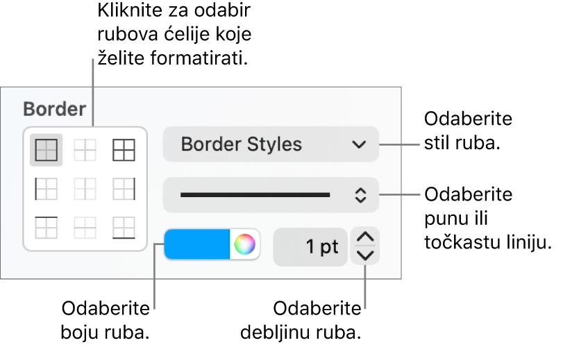 Kontrole rubnog stupca za promjenu izgleda rubova ćelija.