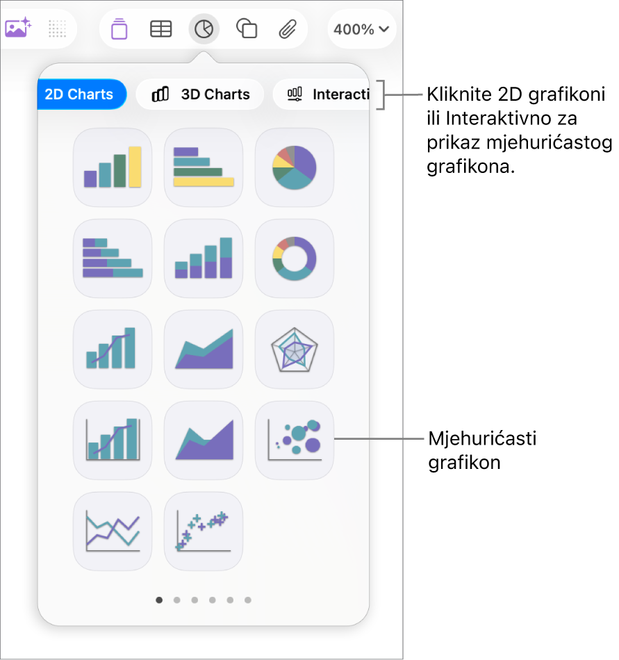 Izbornik za dodavanje grafikona s prikazom interaktivnih grafikona, uključujući opciju mjehuričastog grafikona.