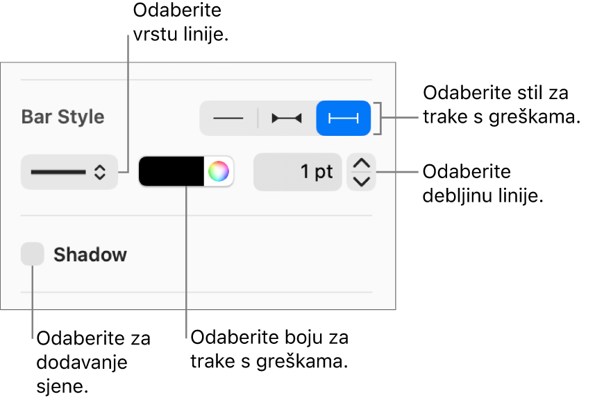 Kontrole za oblikovanje Traka greške.