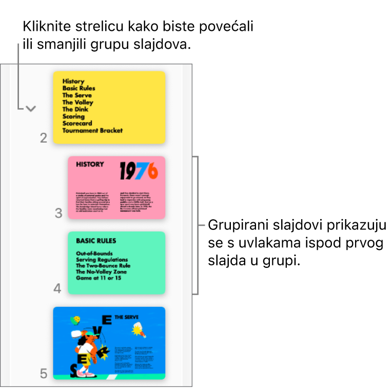 Navigator slajda prikazuje slajdove s uvlakama.