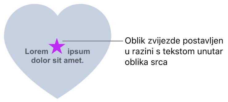 Zvjezdasti oblik pojavljuje se u razini s tekstom unutar srcolikog oblika.