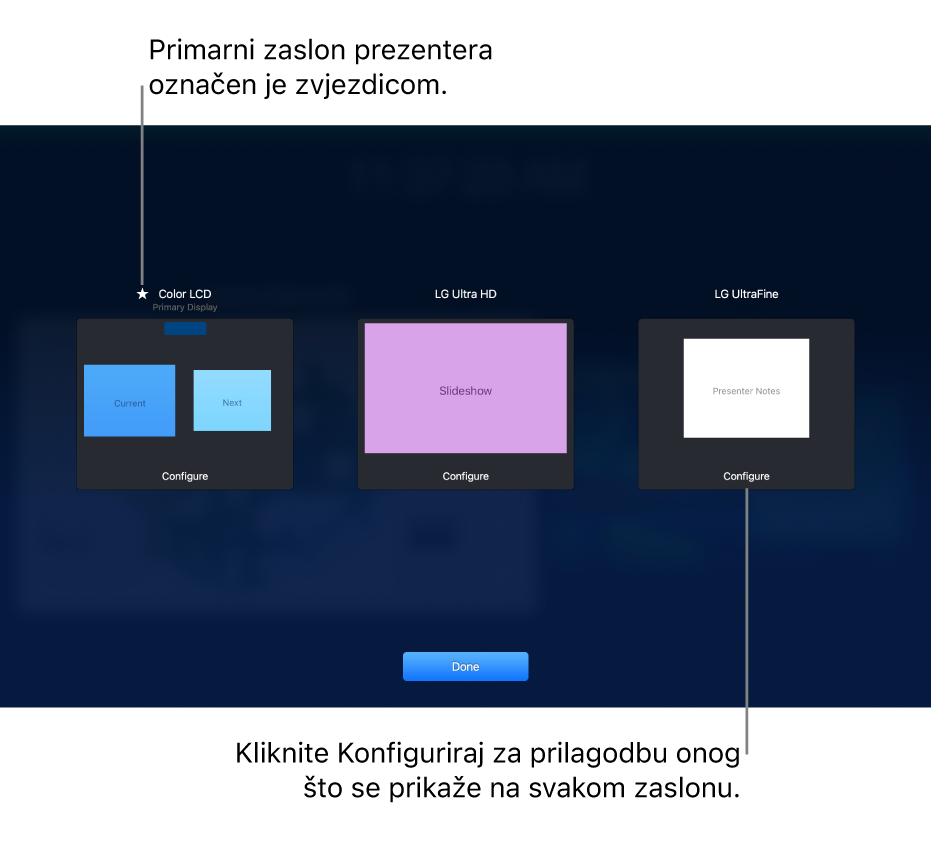 Zaslon Konfiguracija zaslona prikazuje tri minijature koje predstavljaju MacBook i dva vanjska zaslona. Tipka Konfiguriraj prikazuju se na dnu svake minijature. Zaslon računala MacBook označene je kao Primarni zaslon sa zvjezdicom pokraj svog imena. Tipka Kraj prikazuju se na dnu zaslona.