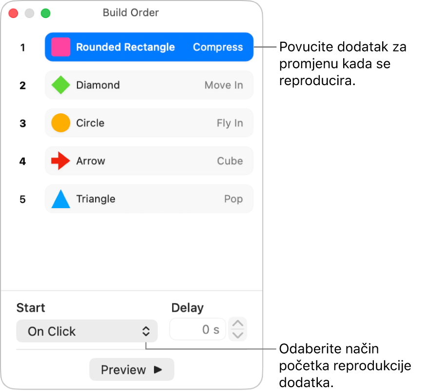 Prozor redoslijeda dodataka.