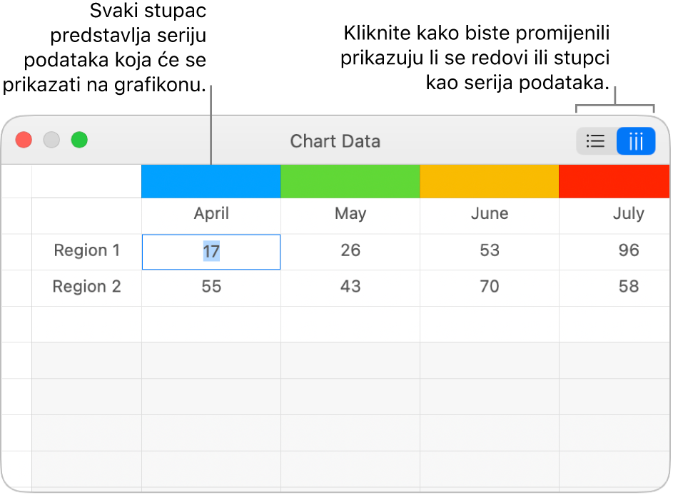 Urednik podataka grafikona s oblačićima za zaglavlja stupaca i tipkama za odabir redaka ili stupaca za seriju podataka.