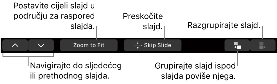 MacBook Pro Touch Bar s kontrolama za navigaciju do sljedećeg ili prethodnog slajda, smještanje slajda u područje rasporeda slajdova, preskakanje slajda te grupiranje ili poništavanje grupiranja slajda.