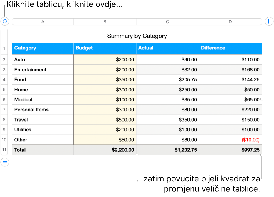 Odabrana tablica, s bijelim kvadratima za promjenu veličine.