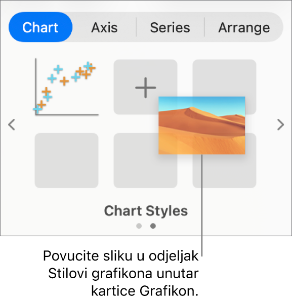 Povlačenje slike u stilove grafikona radi izrade novog stila.