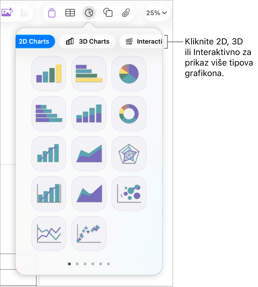 Izbornik Dodaj grafikon.