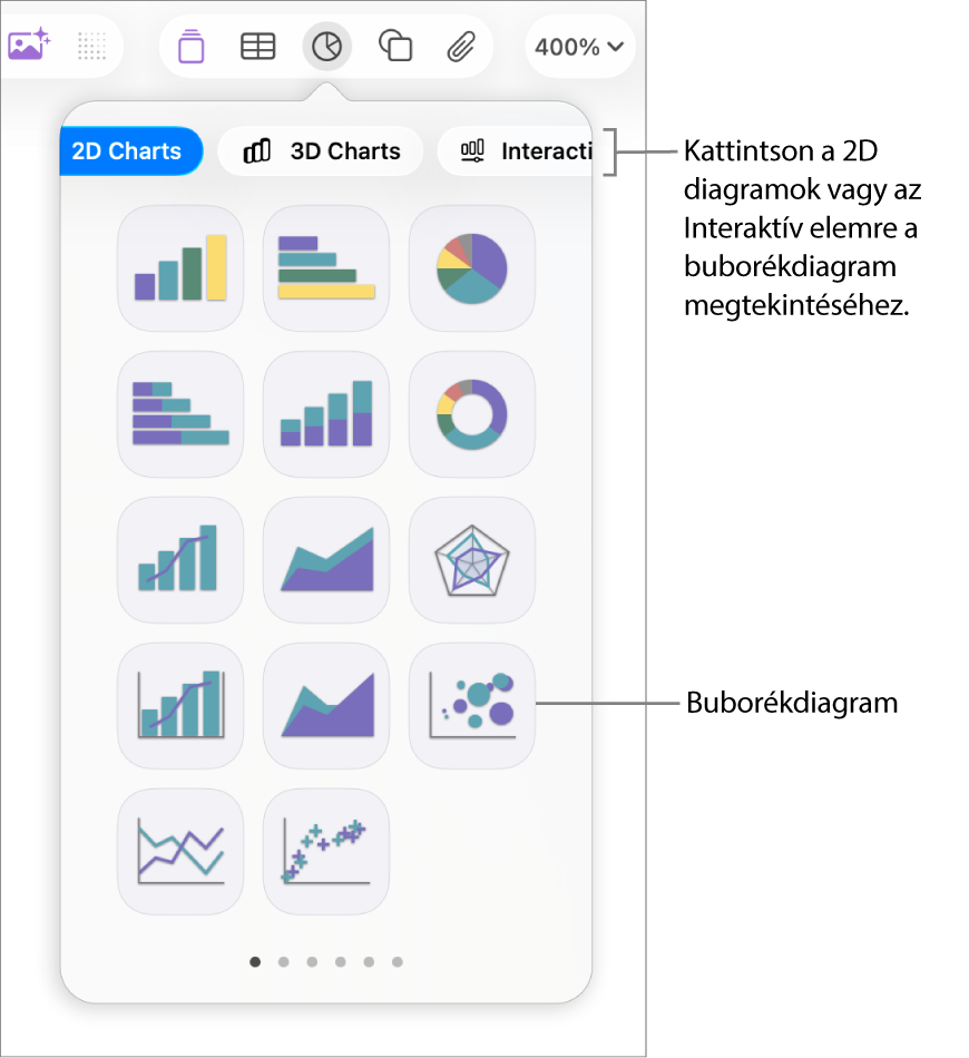 A Diagram hozzáadása menü több interaktív diagrammal, köztük a buborékdiagram lehetőséggel.