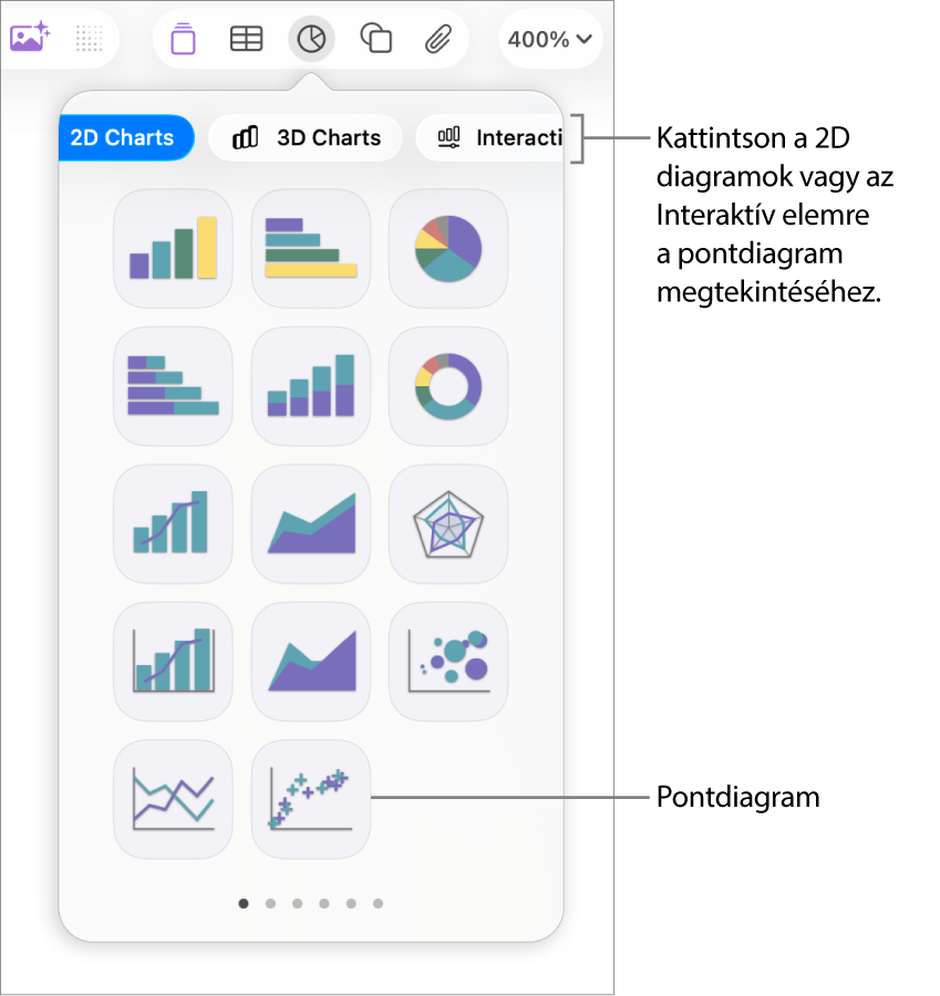 A képen a diához hozzáadható diagramtípusok láthatók, a pontdiagramhoz tartozó felirattal.