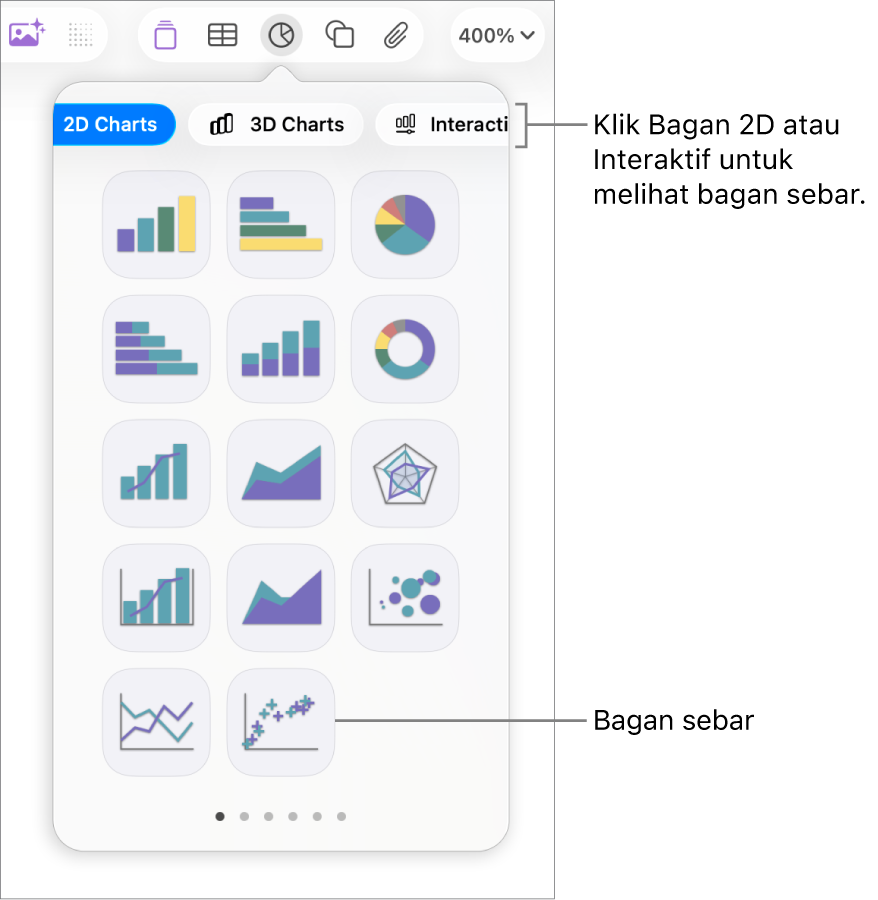 Gambar menampilkan jenis bagan berbeda-beda yang dapat ditambahkan ke slide, dengan keterangan ke bagan sebar.