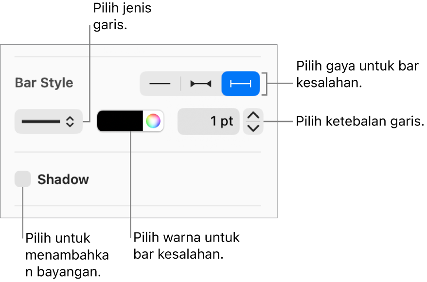 Kontrol untuk memberi gaya Bar Kesalahan.
