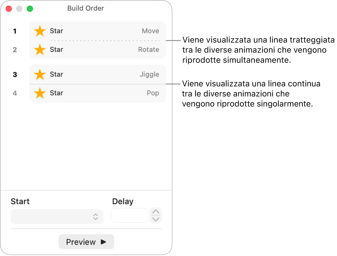 Il menu “Ordine animazioni” con una linea puntinata visibile tra le animazioni che vengono riprodotte simultaneamente e una linea continua tra le animazioni che vengono riprodotte separatamente.
