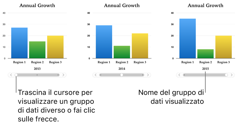 Tre fasi di un grafico interattivo, ciascuna delle quali mostra una serie di dati diversi.