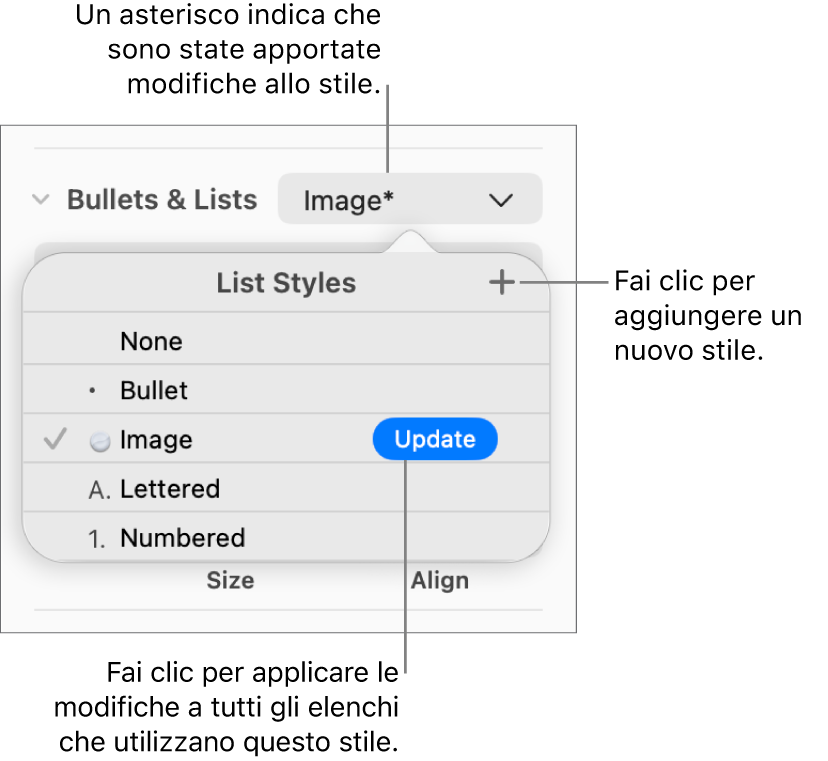 Il menu a comparsa “Stili elenco” con un asterisco che indica una sostituzione, una didascalia per il pulsante “Nuovo stile” e un sottomenu di opzioni per la gestione degli stili.