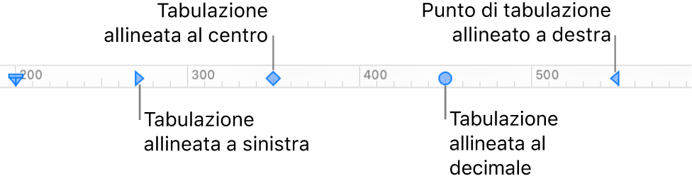 Righello con marcatori per i margini di paragrafo sinistro e destro e tabulatori per l’allineamento a sinistra, al centro, decimale e a destra.