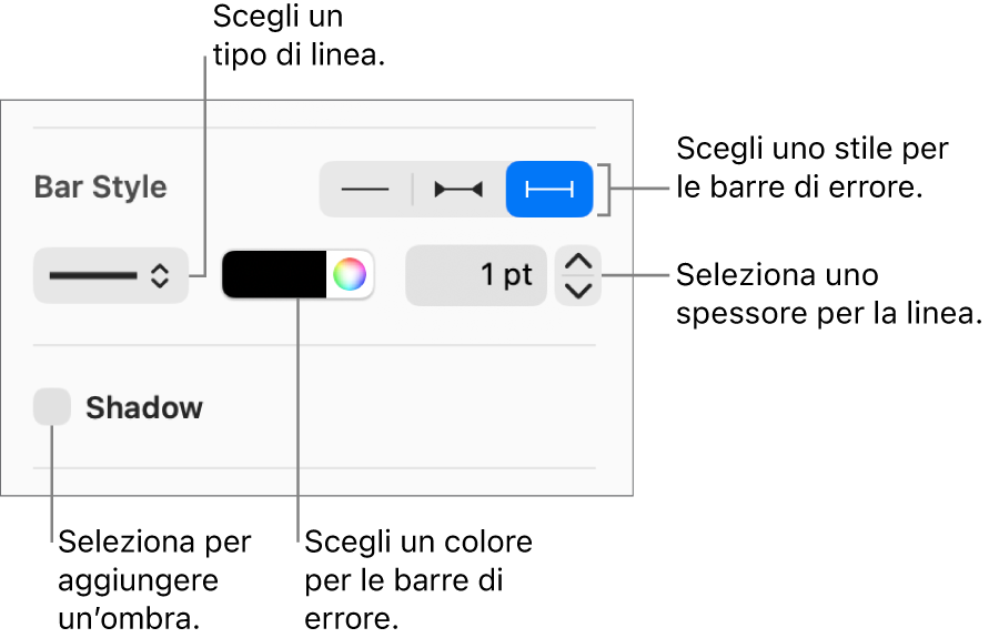 I controlli di stile per le barre di errore.