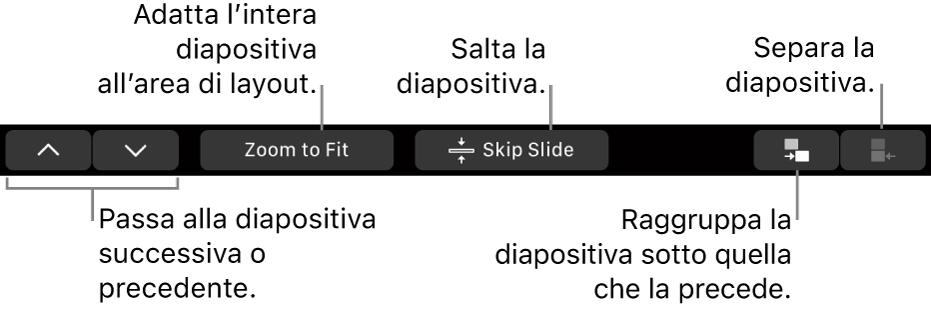 Touch Bar di MacBook Pro con i controlli per andare alla diapositiva precedente o successiva, per adattare la diapositiva all’area di layout della diapositiva, per saltare una diapositiva e per raggruppare o separare le diapositive.