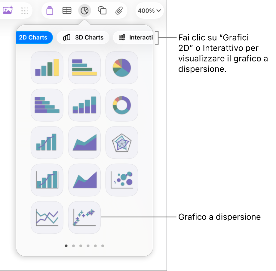 Immagine che mostra i diversi tipi di grafici che puoi aggiungere alla diapositiva, con una didascalia per il grafico a dispersione