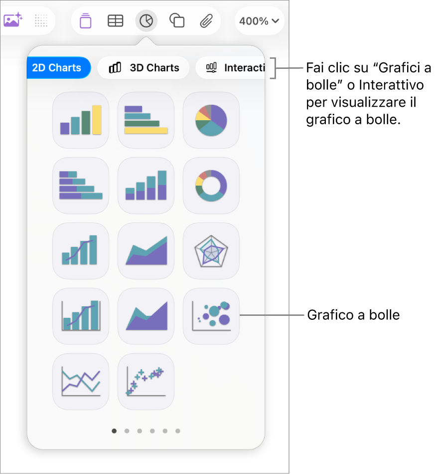 Menu di aggiunta del grafico che mostra grafici interattivi, compreso un grafico a bolle.