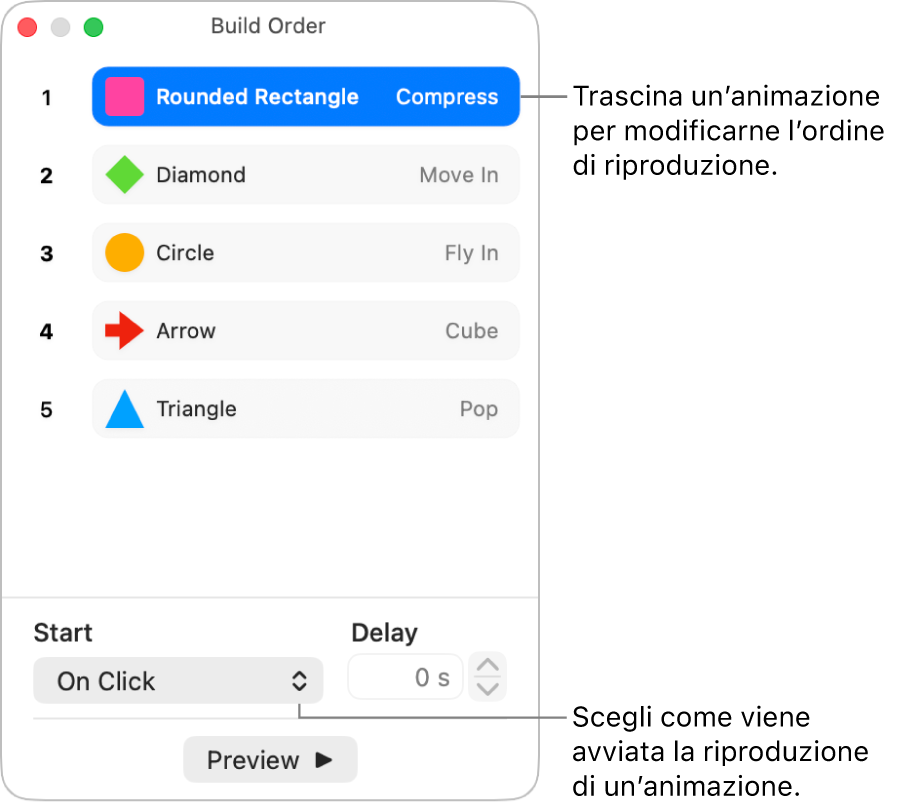 La finestra “Ordine animazioni”.