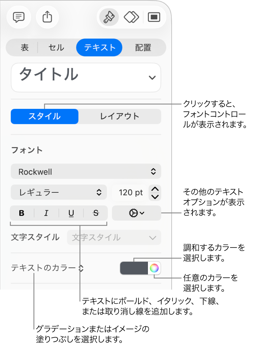 表のテキストのスタイル用コントロール。
