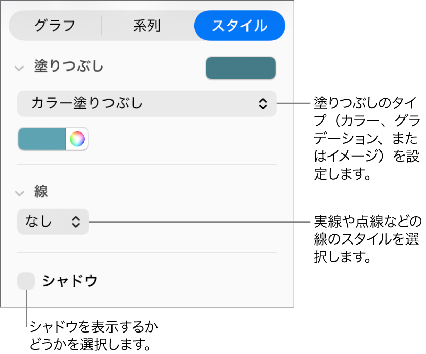 データ系列の外観を変更するためのコントロール。