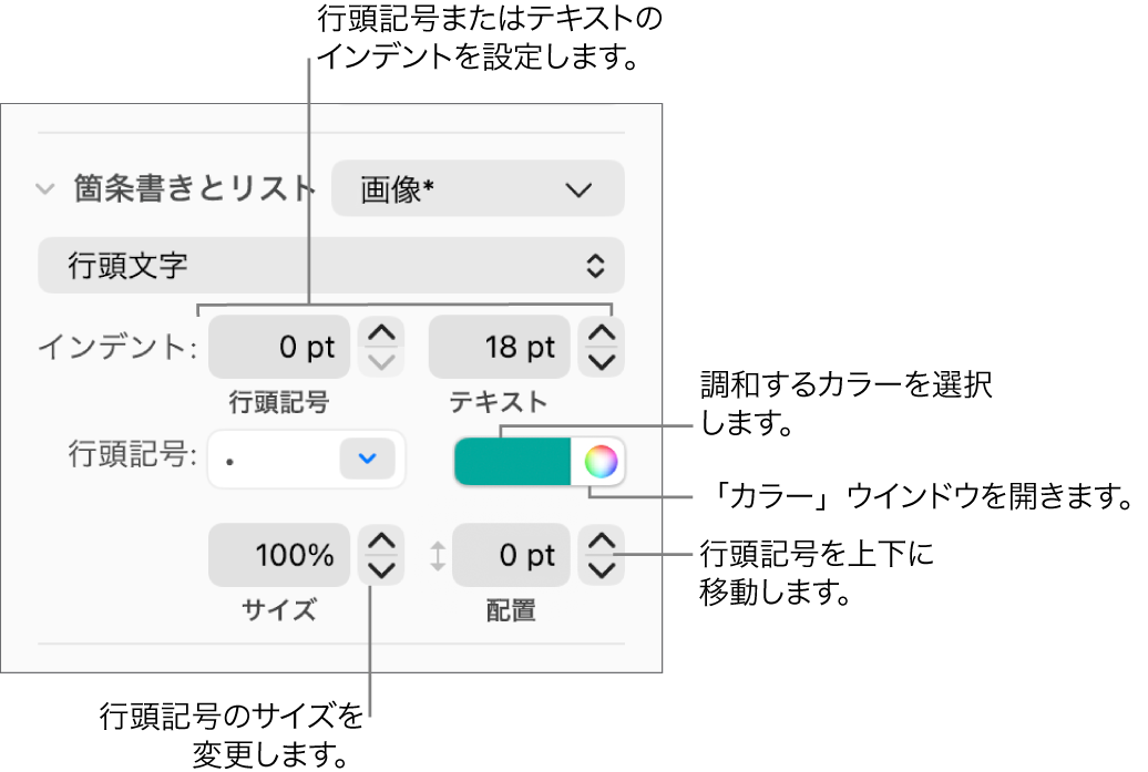 「箇条書きとリスト」セクション。行頭記号とテキストのインデント、行頭記号カラー、行頭記号サイズ、および配置用のコントロールのコールアウトが表示された状態。