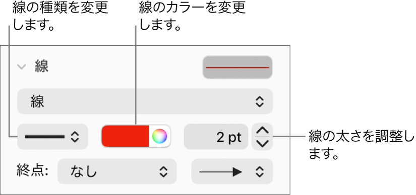線の両端、太さ、および色を設定するための線コントロール。