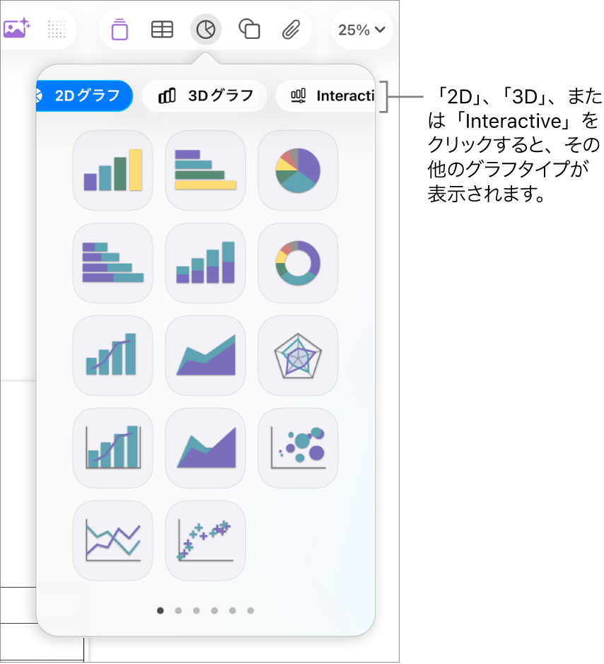 グラフの追加メニュー。