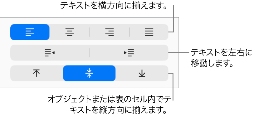 「フォーマット」ボタンの「配置」セクション。テキスト配置ボタンのコールアウトが表示された状態。