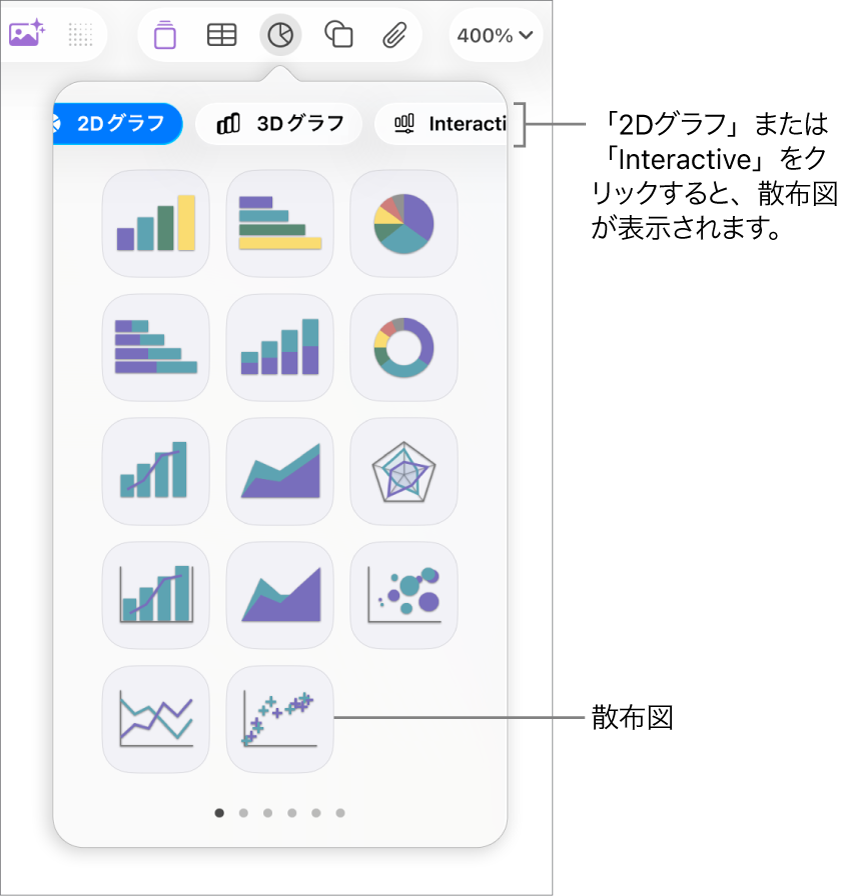 スライドに追加できるさまざまタイプのグラフと、散布図へのコールアウトを示す図。