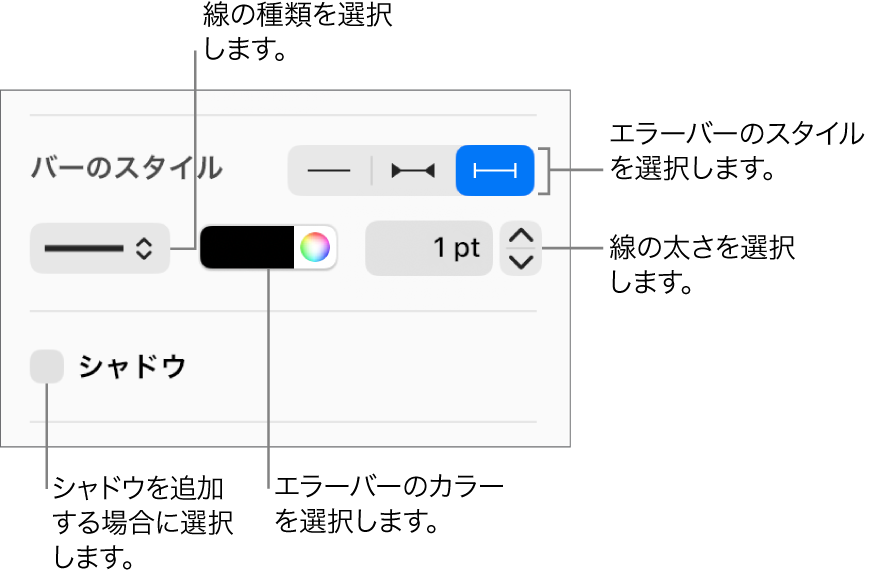 エラーバーのスタイル用コントロール。