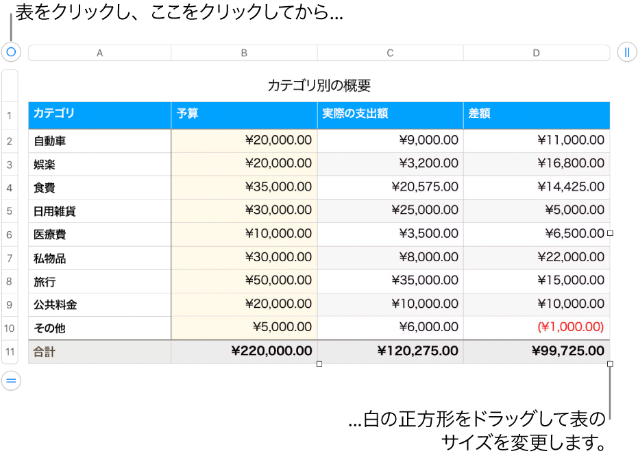選択された表。サイズを変更するための白い正方形が表示された状態。