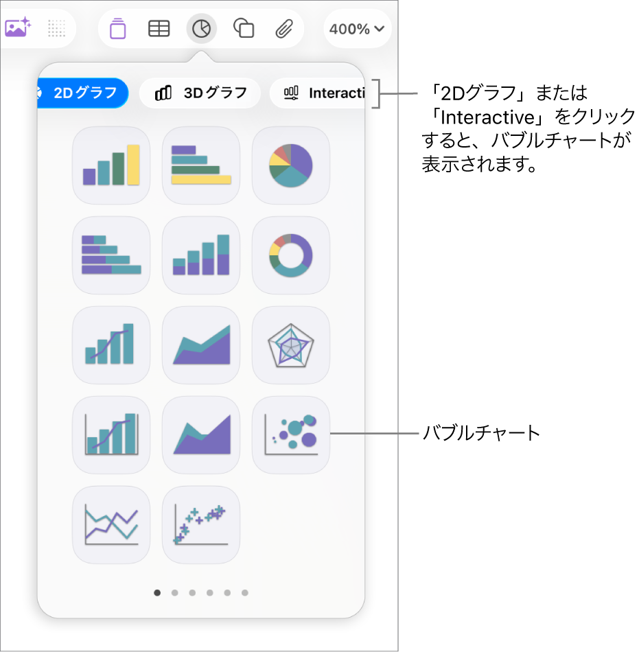 グラフを追加メニュー。バブルチャートを含むインタラクティブグラフが表示された状態。