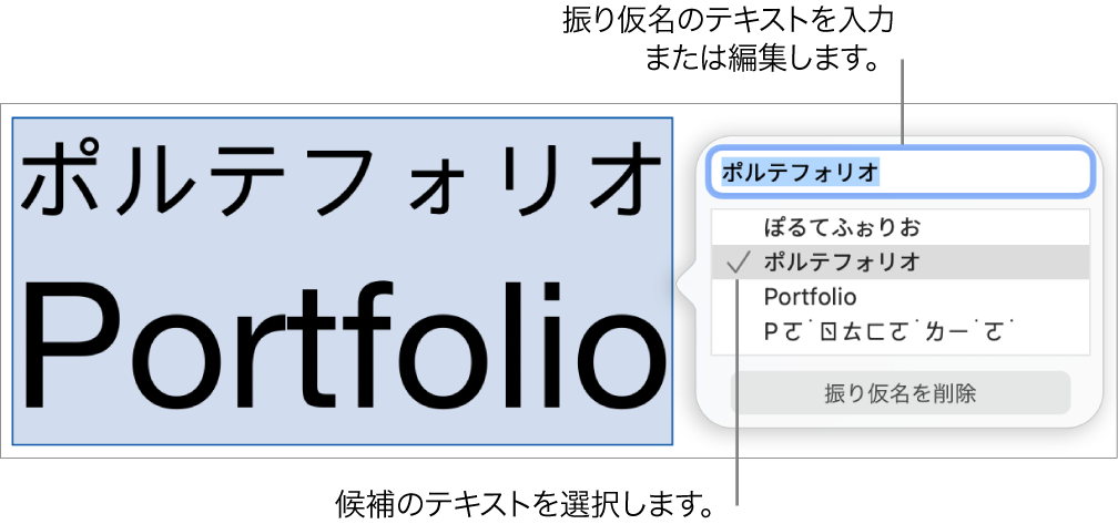 単語に開いた振り仮名。テキストフィールドおよび候補テキストのコールアウトが表示された状態。