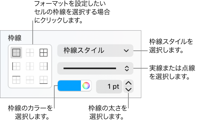 セルの枠線の外観を変更するためのサイドバーコントロール。