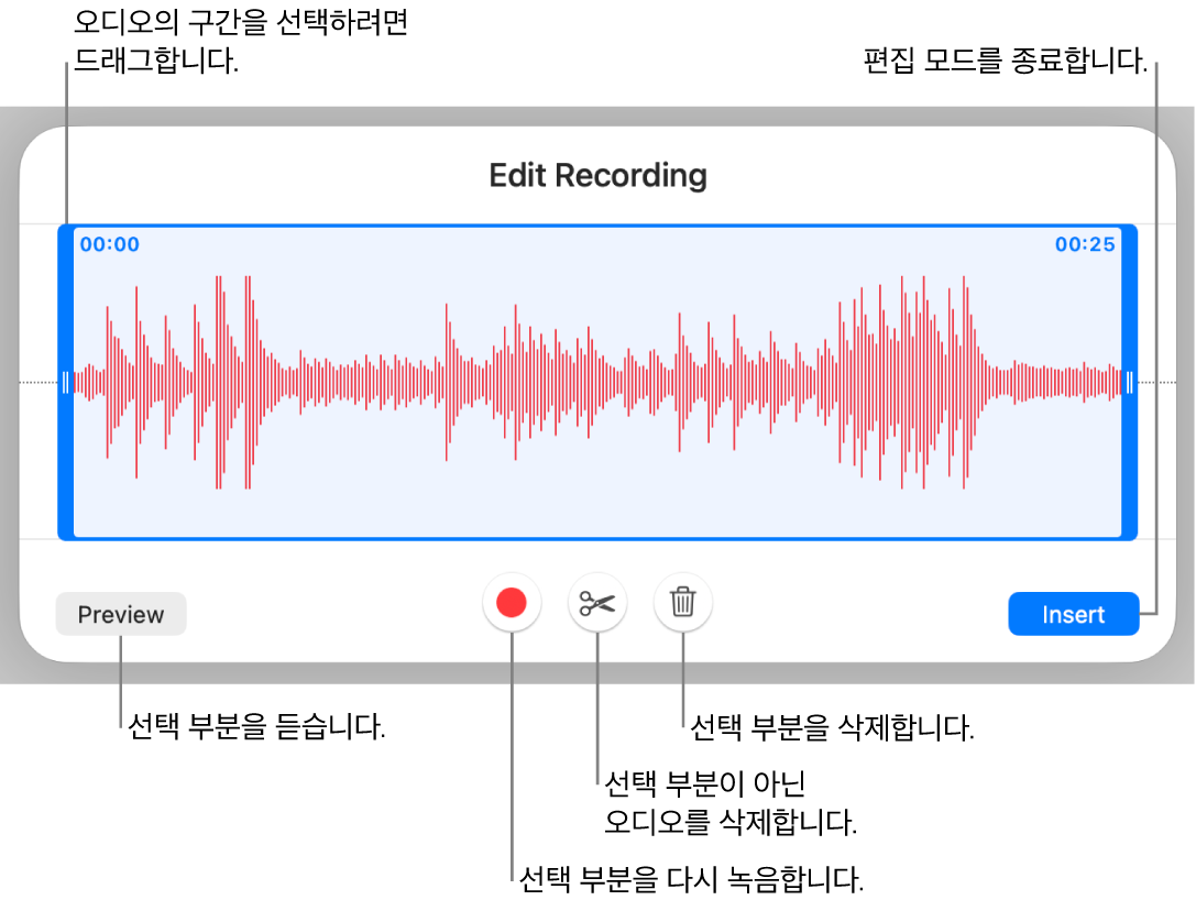 녹음된 오디오를 편집하는 제어기. 녹음의 선택된 섹션을 나타내는 핸들 아래에 미리 듣기, 녹음, 다듬기, 삭제 및 편집 모드 버튼.
