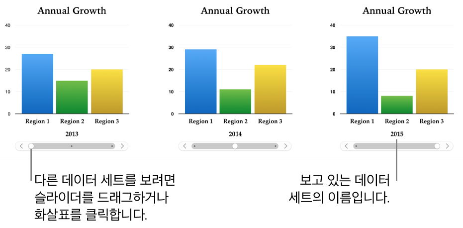 각각 다른 데이터 세트를 보여주는 대화식 차트의 세 단계.