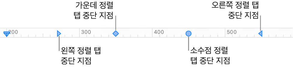 왼쪽 및 오른쪽 단락 여백을 위한 표시와 왼쪽, 가운데, 소수점 및 오른쪽 정렬을 위한 탭이 있는 눈금자.