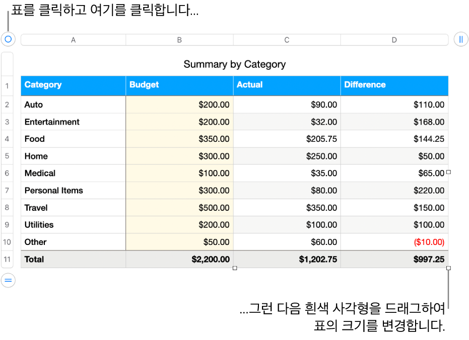 크기 조절용 흰색 사각형이 있고 선택되어 있는 표.